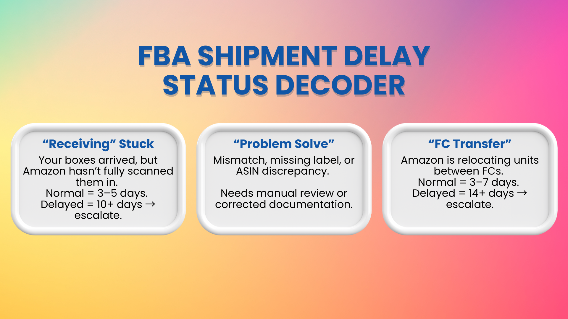 FBA Shipment Delay Status Decoder