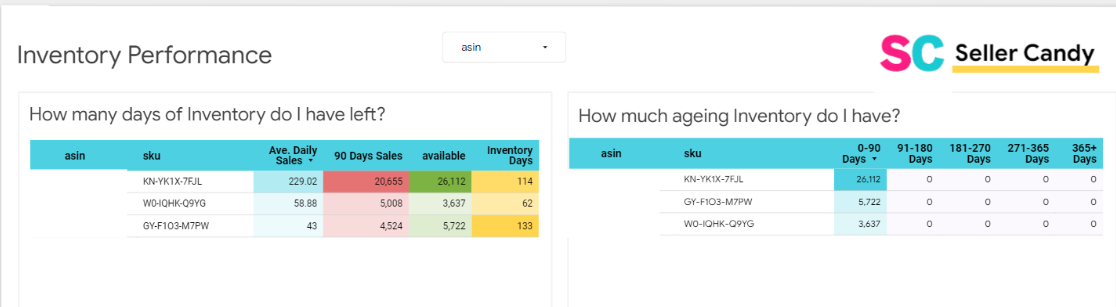 Inventory dashboard 2